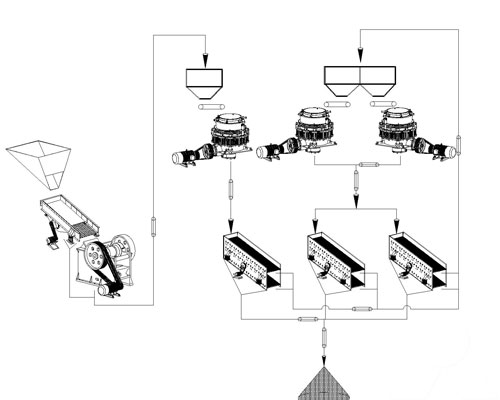 Manganese Ore Crushing Plant Process