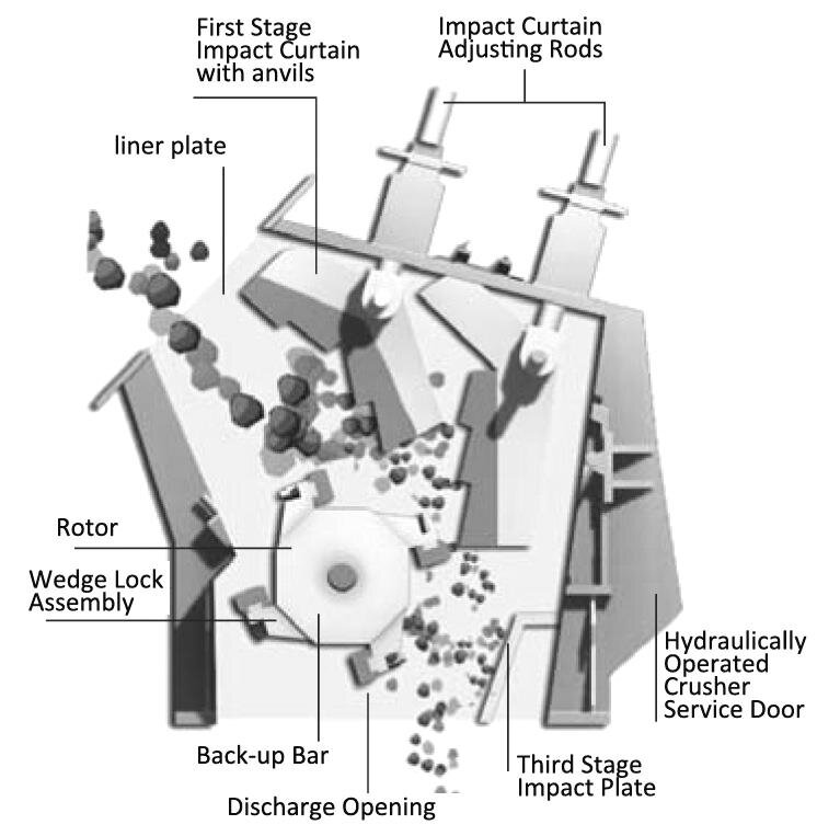 Impact Mill Drawing