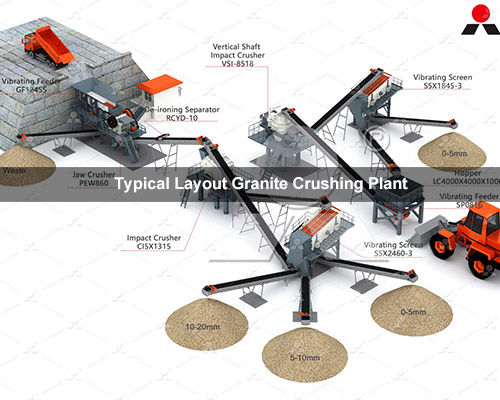 Typical Layout Granite Crushing Plant
