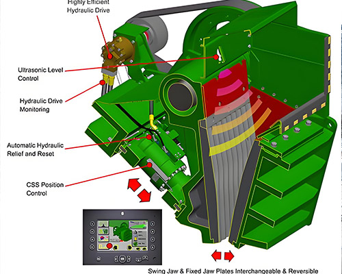 3D diagram showing the flow of material from Jaw Crusher to Cone Crusher