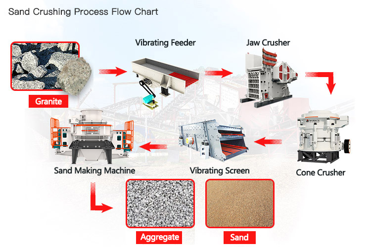 quarry crusher machine diagram