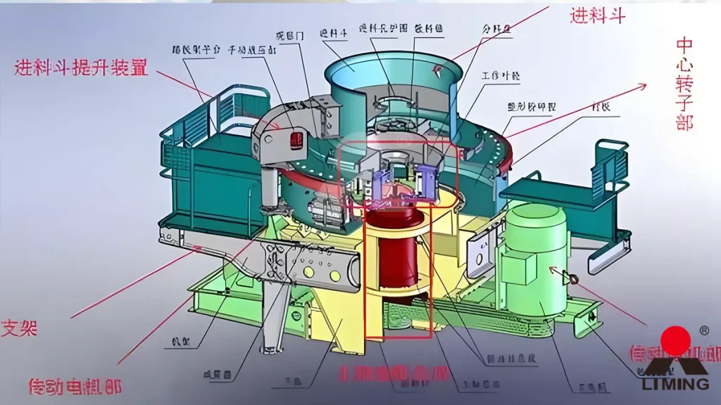Sand Production Machine Selection